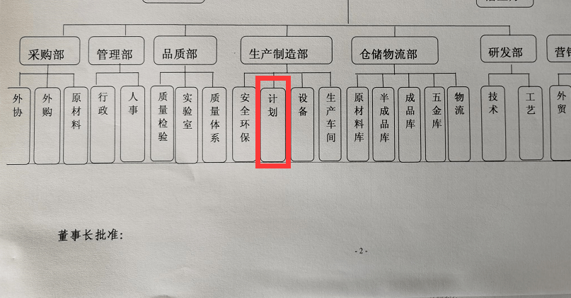 制造业企业计划工作的重要性_手机网