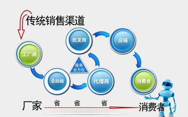 全国上门安装膜结构停车篷 钢结构车篷 膜结构停车棚 雨棚